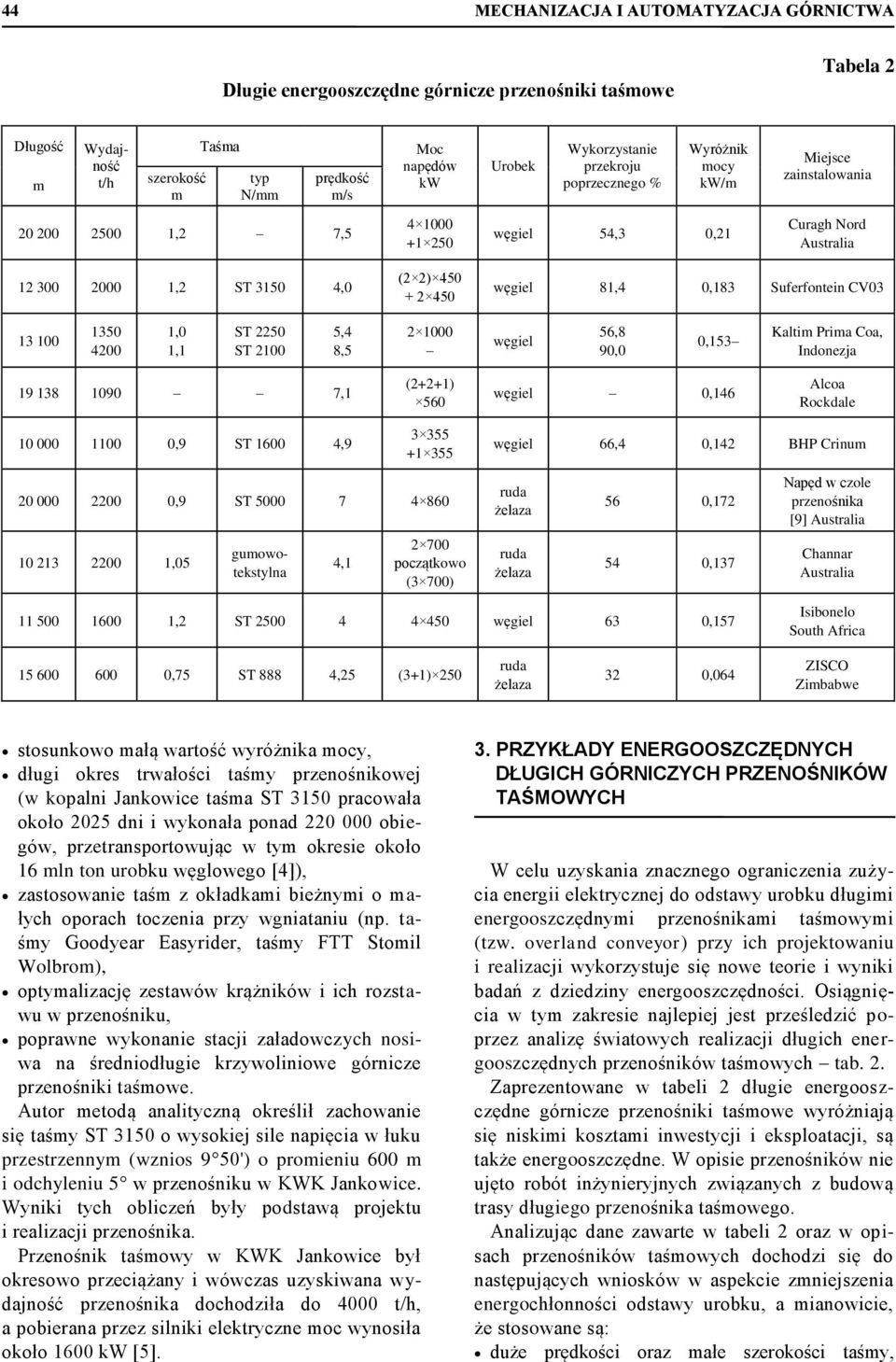 0,183 Suferfontein CV03 13 100 1350 4200 1,0 1,1 ST 2250 ST 2100 5,4 8,5 2 1000 węgiel 56,8 90,0 0,153 Kalti Pria Coa, Indonezja 19 138 1090 7,1 (2+2+1) 560 węgiel 0,146 Alcoa Rockdale 10 000 1100