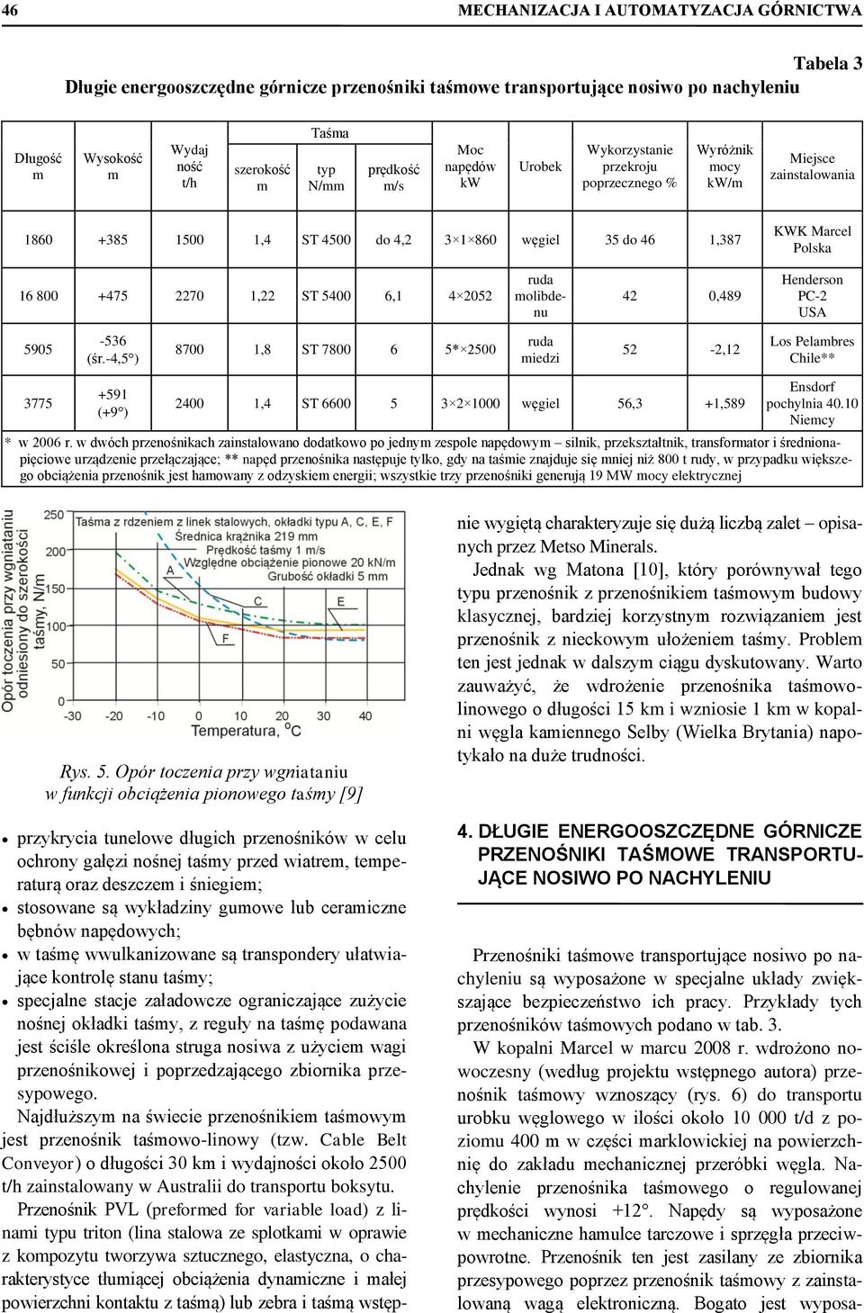 800 +475 2270 1,22 ST 5400 6,1 4 2052 olibdenu 42 0,489 Henderson PC-2 USA 5905-536 (śr.