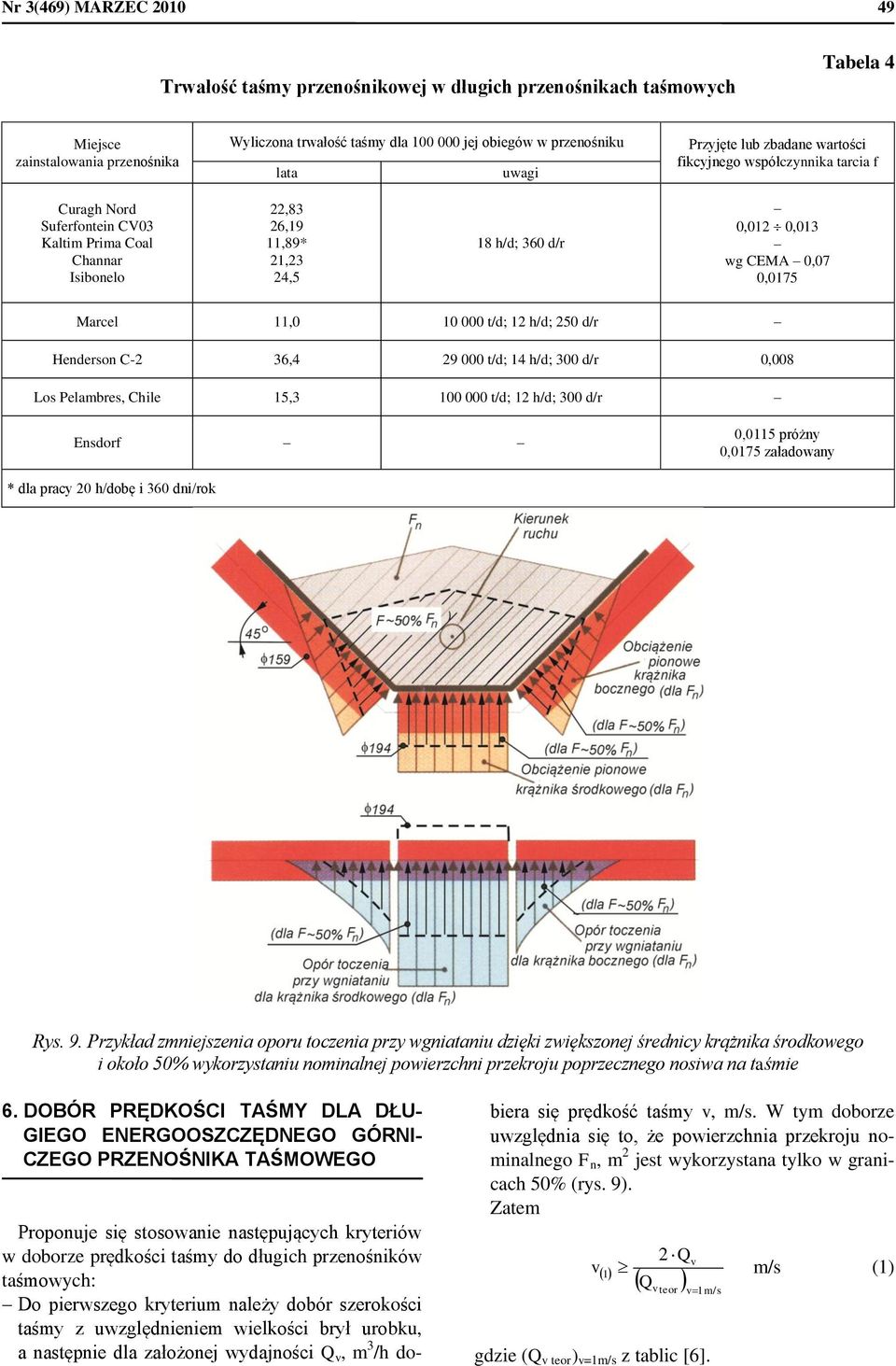 0,07 0,0175 Marcel 11,0 10 000 t/d; 12 h/d; 250 d/r Henderson C-2 36,4 29 000 t/d; 14 h/d; 300 d/r 0,008 Los Pelabres, Chile 15,3 100 000 t/d; 12 h/d; 300 d/r Ensdorf 0,0115 próżny 0,0175 załadowany
