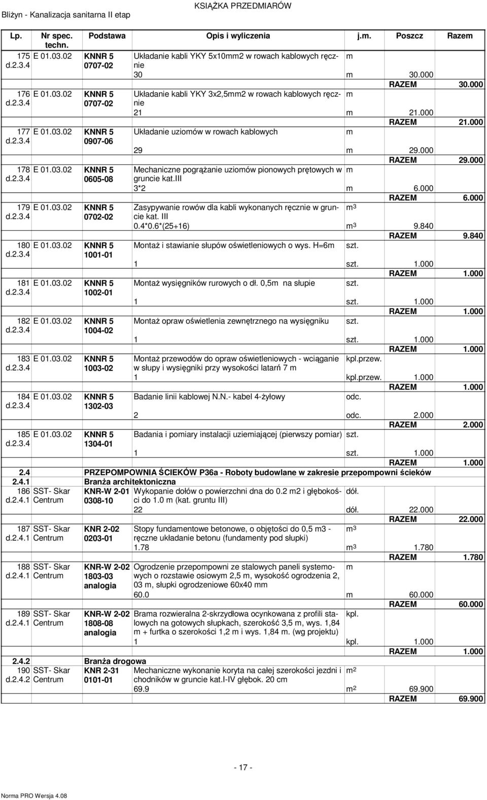 . Poszcz Raze Układanie kabli YKY 5x102 w rowach kablowych ręcznie 30 30.000 RAZEM 30.000 Układanie kabli YKY 3x2,52 w rowach kablowych ręcznie 21 21.000 RAZEM 21.