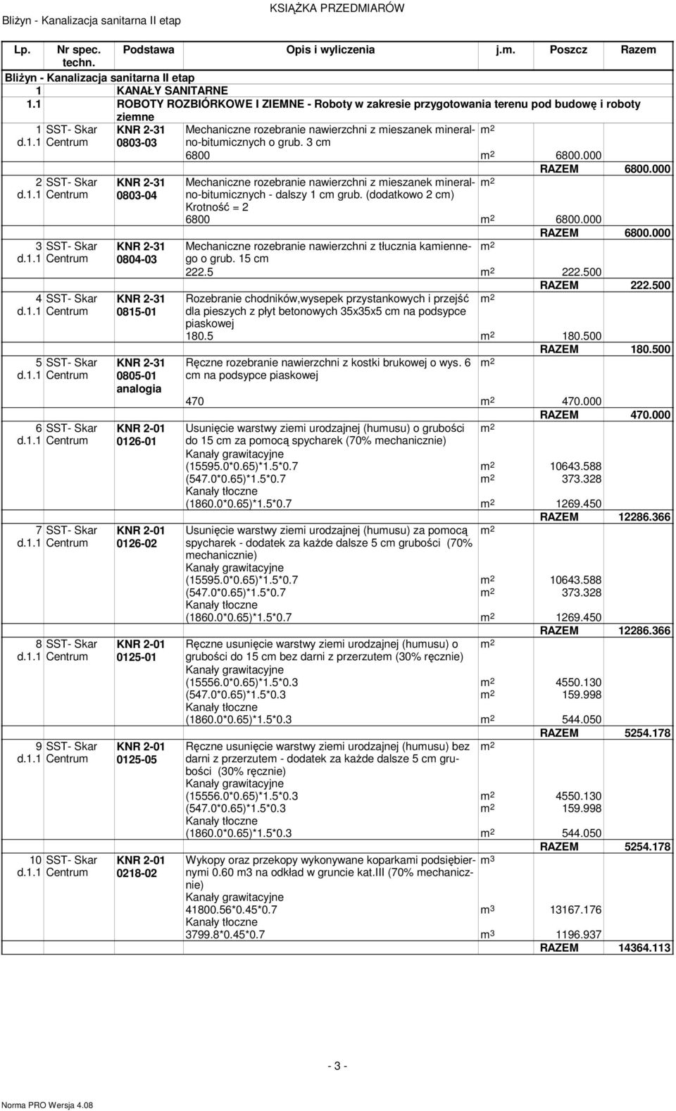 3 c 6800 2 6800.000 RAZEM 6800.000 2 SST- Skar Mechaniczne rozebranie nawierzchni z ieszanek ineralno-bituicznych 2 d.1.1 Centru 0803-04 - dalszy 1 c grub. (dodatkowo 2 c) Krotność = 2 6800 2 6800.