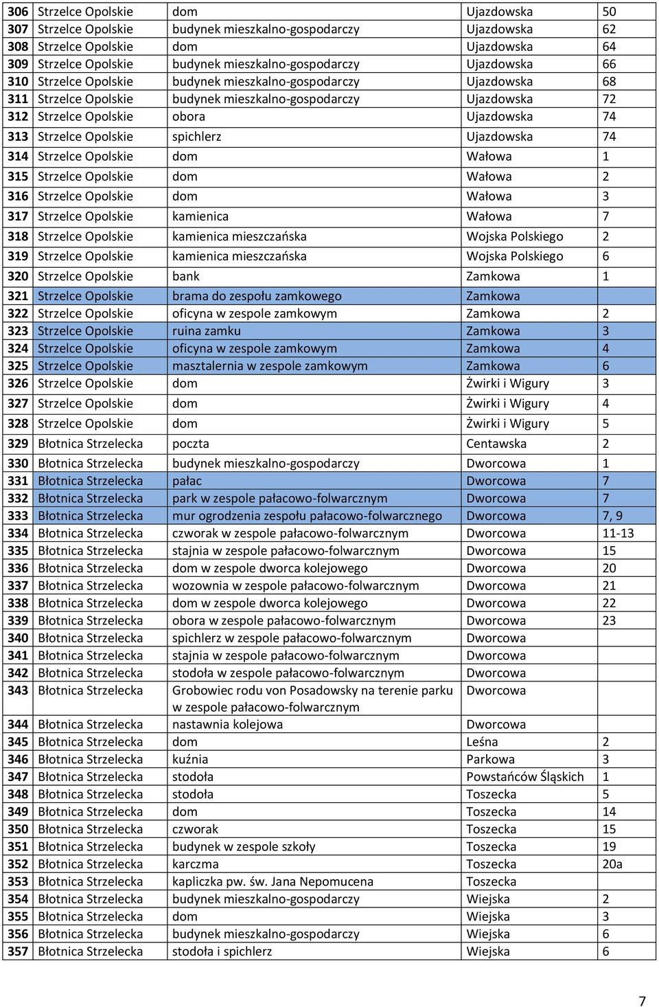 Strzelce Opolskie spichlerz Ujazdowska 74 314 Strzelce Opolskie dom Wałowa 1 315 Strzelce Opolskie dom Wałowa 2 316 Strzelce Opolskie dom Wałowa 3 317 Strzelce Opolskie kamienica Wałowa 7 318