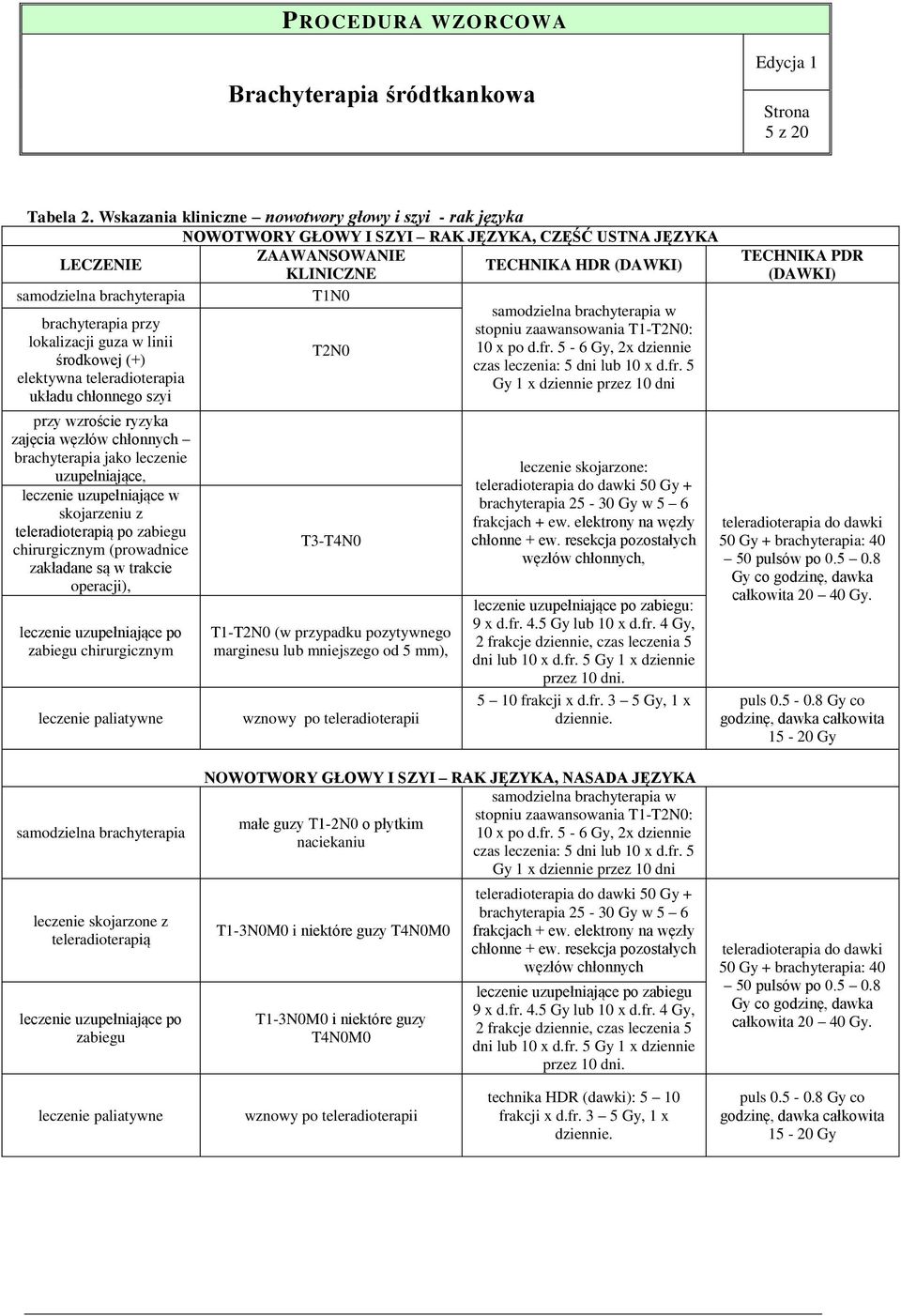 przy stopniu zaawansowania T1-T2N0: lokalizacji guza w linii T2N0 10 x po d.fr.