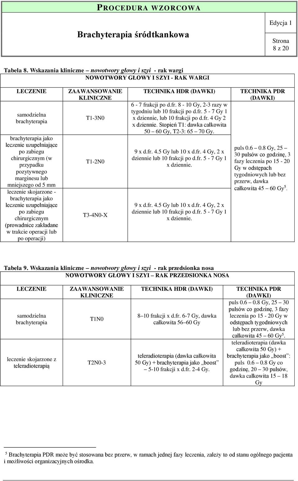 pozytywnego marginesu lub mniejszego od 5 mm leczenie skojarzone - brachyterapia jako leczenie uzupełniające po zabiegu chirurgicznym (prowadnice zakładane w trakcie operacji lub po operacji) T1-3N0