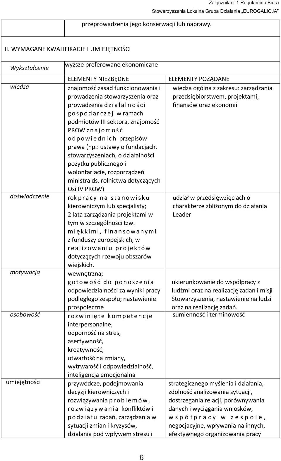 prowadzenia stowarzyszenia oraz prowadzenia działalności gospodarczej w ramach podmiotów III sektora, znajomość PROW znajomość odpowiednich przepisów prawa (np.