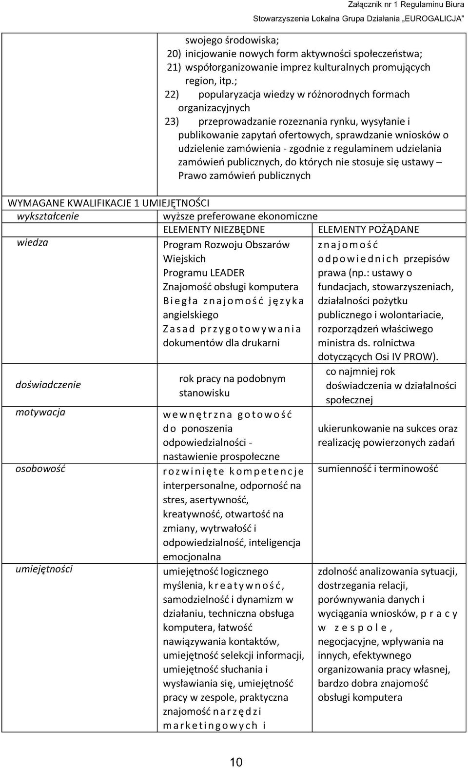 ; 22) popularyzacja wiedzy w różnorodnych formach organizacyjnych 23) przeprowadzanie rozeznania rynku, wysyłanie i publikowanie zapytań ofertowych, sprawdzanie wniosków o udzielenie zamówienia -