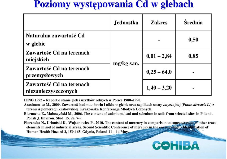 Biernacka E., Małuszyński M., 2006. The content of cadmium, lead and selenium in soils from selected sites in Poland. Polish J. Environ. Stud. 15. 2a. 7-9. Florencka N., Urbański K., Wojtanowicz P.