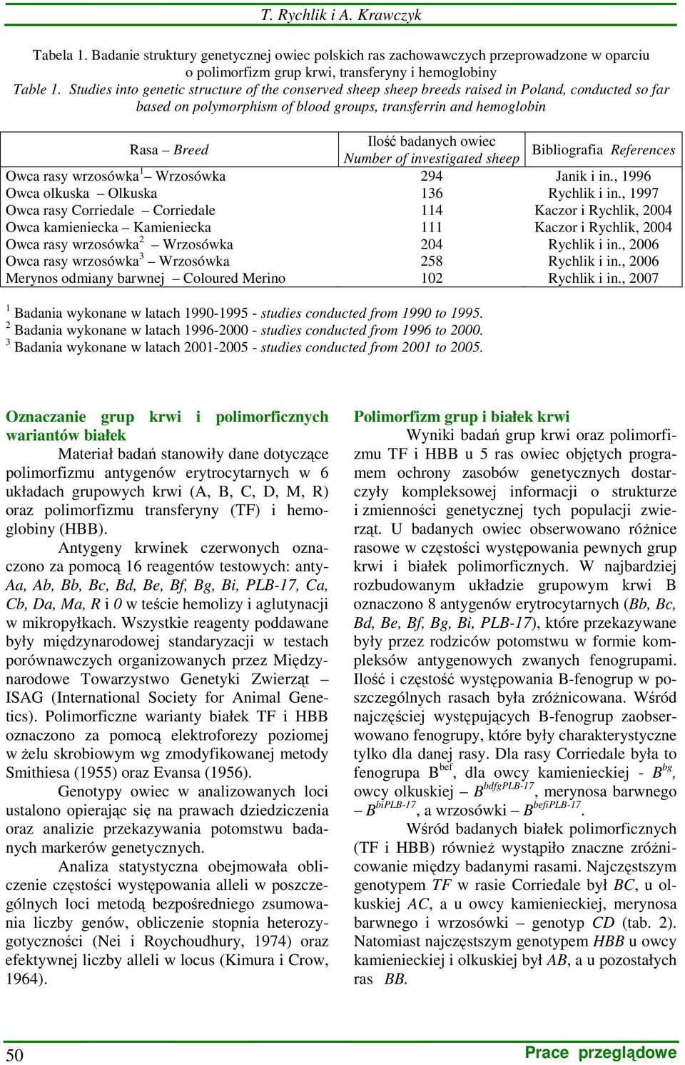Number of investigated sheep Bibliografia References Owca rasy wrzosówka 1 Wrzosówka 294 Janik i in., 1996 Owca olkuska Olkuska 136 Rychlik i in.