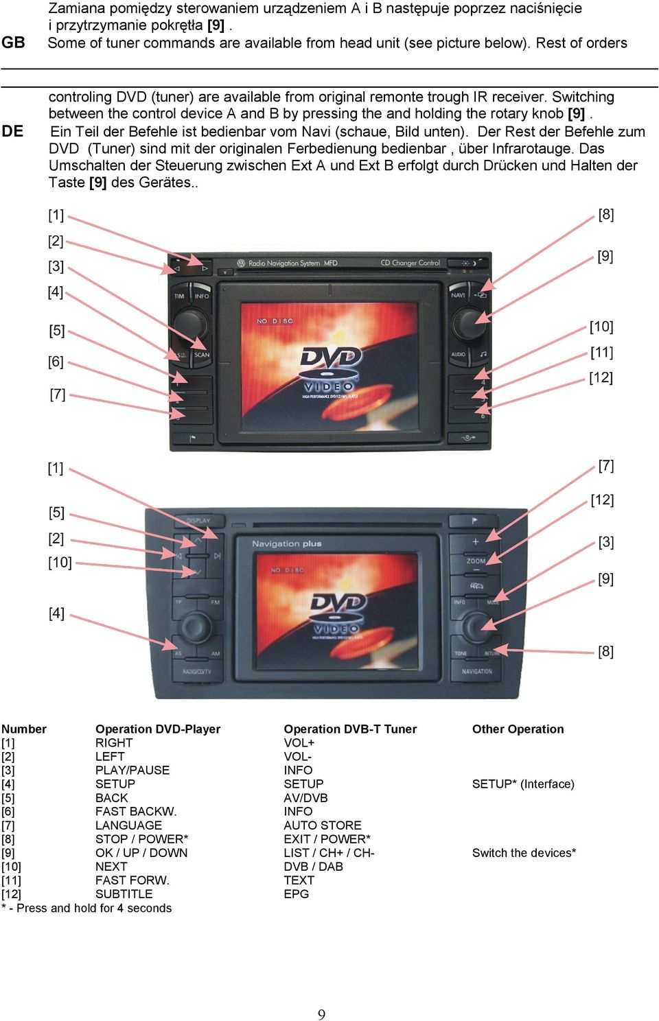 Ein Teil der Befehle ist bedienbar vom Navi (schaue, Bild unten). Der Rest der Befehle zum DVD (Tuner) sind mit der originalen Ferbedienung bedienbar, über Infrarotauge.