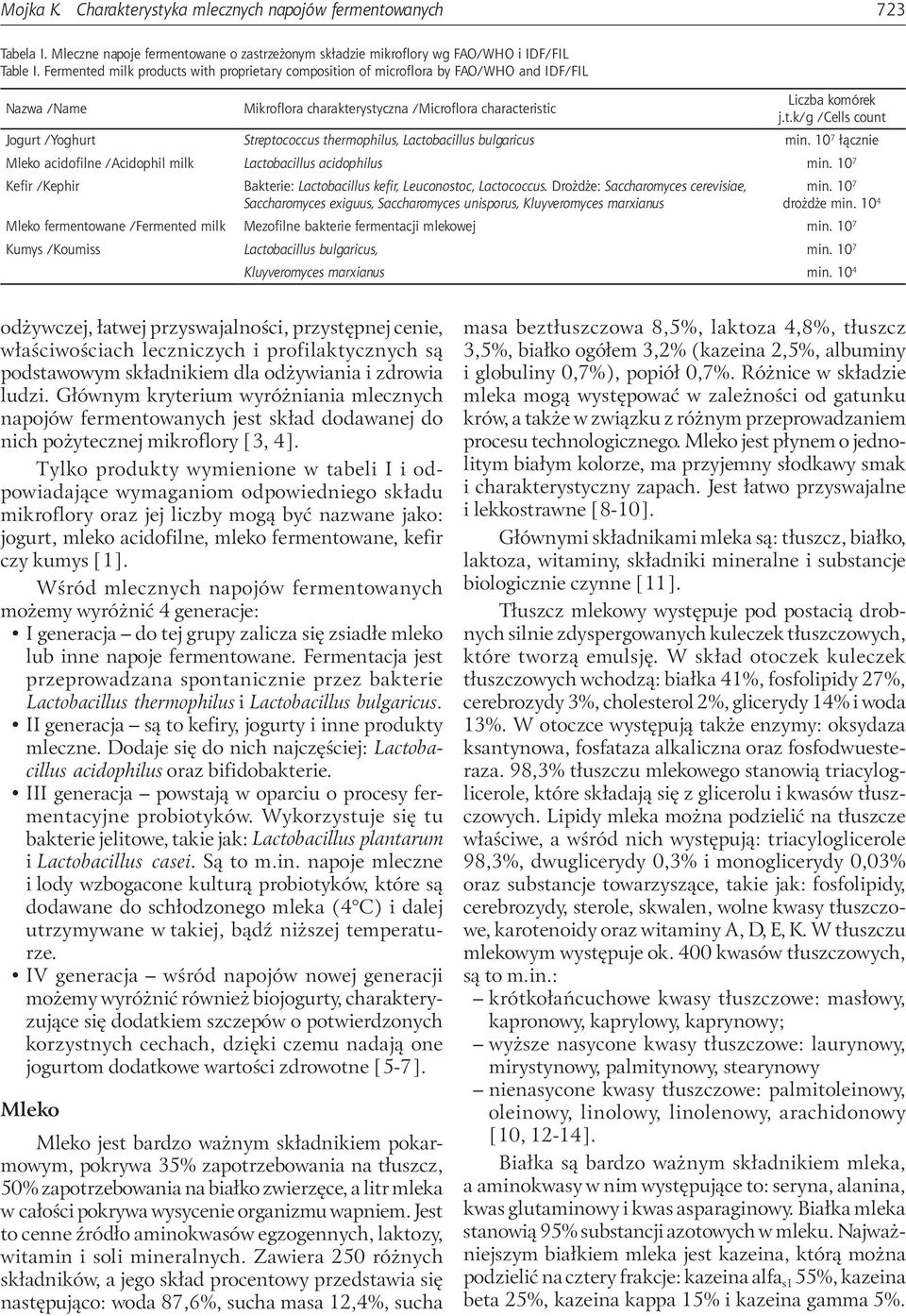10 7 łącznie Mleko acidofilne /Acidophil milk Lactobacillus acidophilus min. 10 7 Kefir /Kephir Bakterie: Lactobacillus kefir, Leuconostoc, Lactococcus.