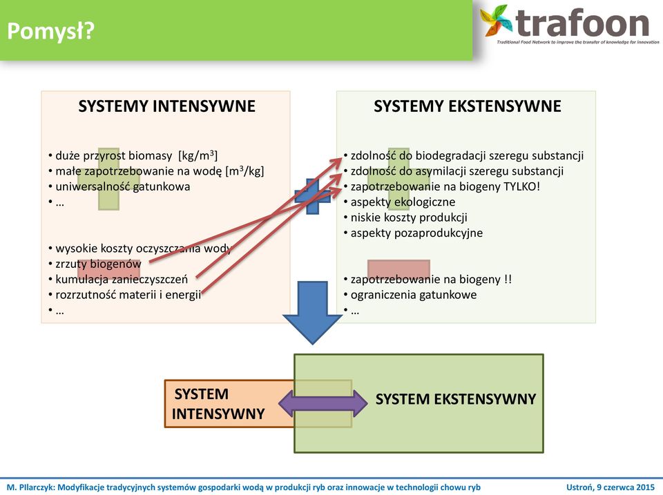 gatunkowa wysokie koszty oczyszczania wody zrzuty biogenów kumulacja zanieczyszczeń rozrzutność materii i energii zdolność do