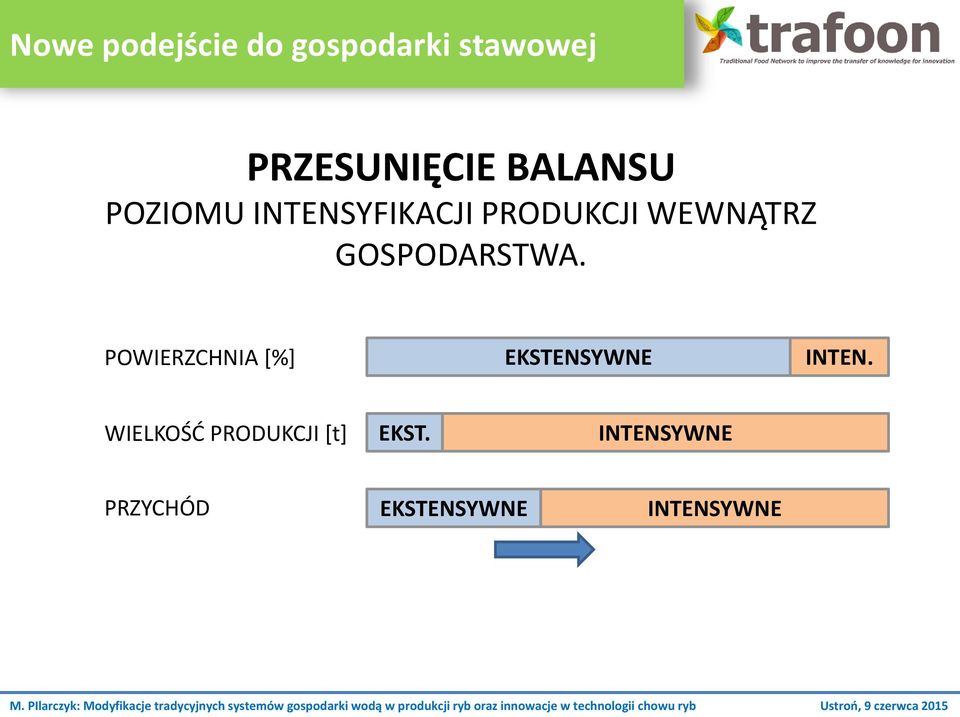 GOSPODARSTWA. POWIERZCHNIA [%] EKSTENSYWNE INTEN.