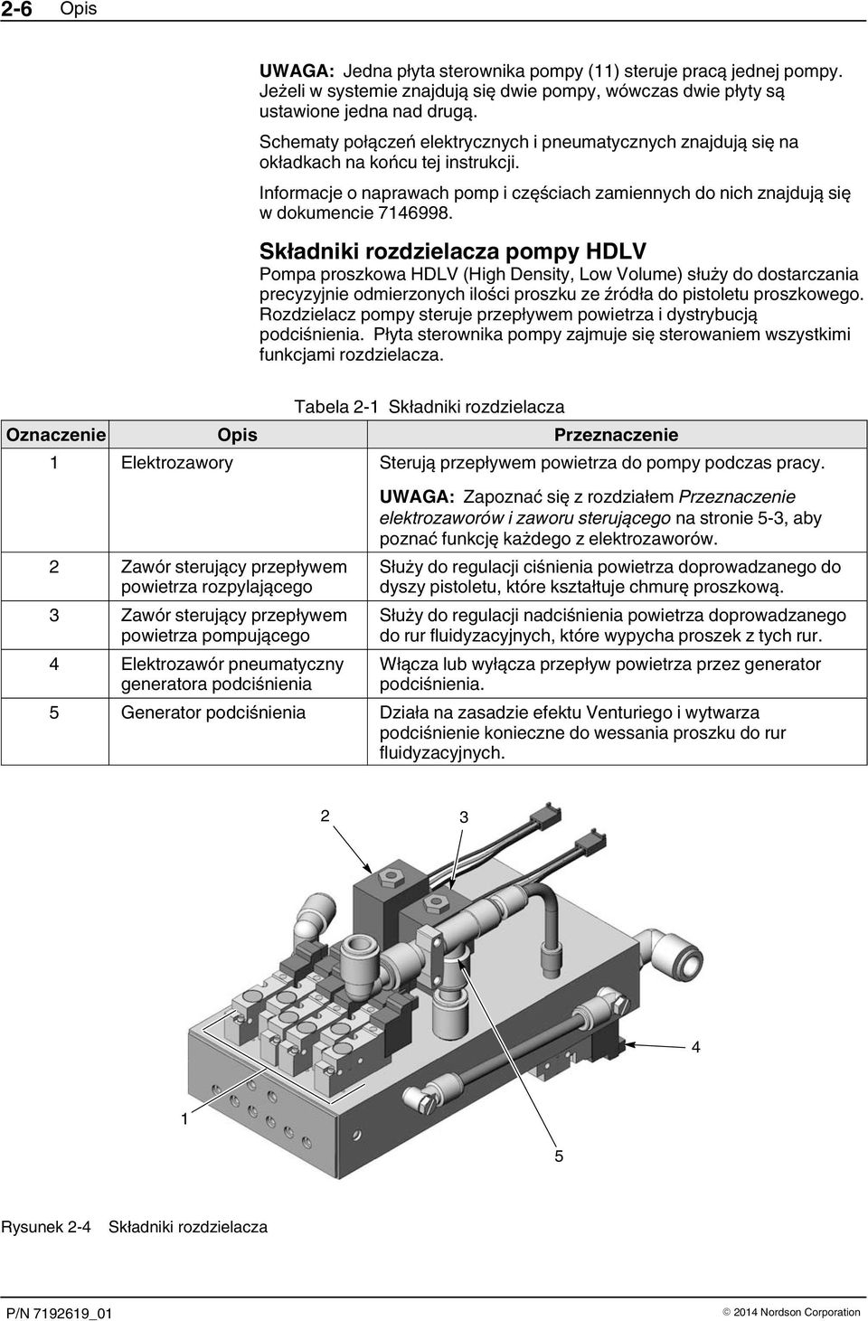 Składniki rozdzielacza pompy HDLV Pompa proszkowa HDLV (High Density, Low Volume) służy do dostarczania precyzyjnie odmierzonych ilości proszku ze źródła do pistoletu proszkowego.