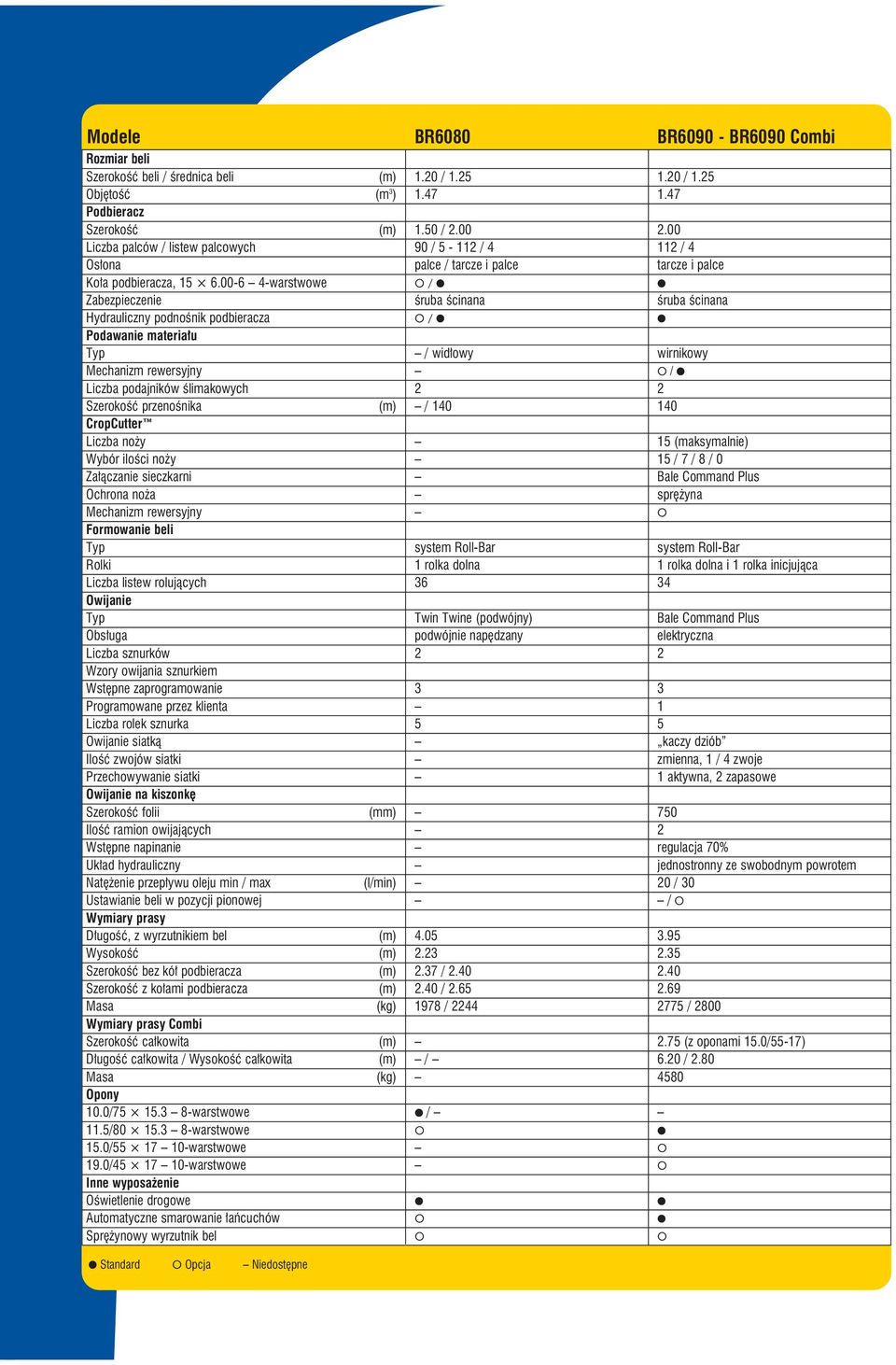 00-6 4-warstwowe O / Zabezpieczenie śruba ścinana śruba ścinana Hydrauliczny podnośnik podbieracza O / Podawanie materiału Typ / widłowy wirnikowy Mechanizm rewersyjny O / Liczba podajników