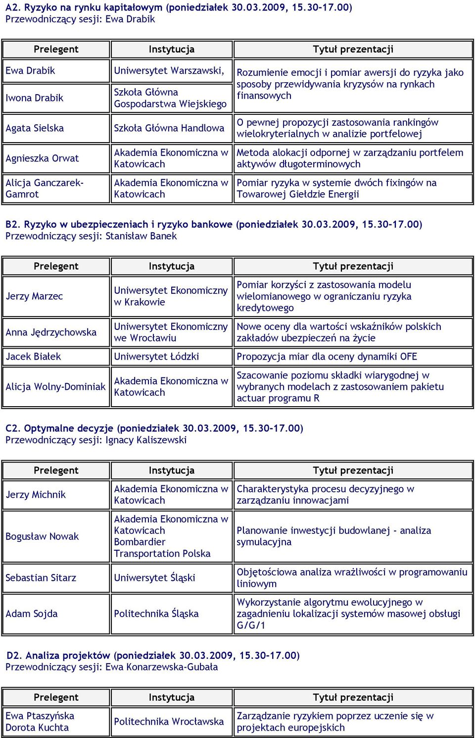 Handlowa Rozumienie emocji i pomiar awersji do ryzyka jako sposoby przewidywania kryzysów na rynkach finansowych O pewnej propozycji zastosowania rankingów wielokryterialnych w analizie portfelowej