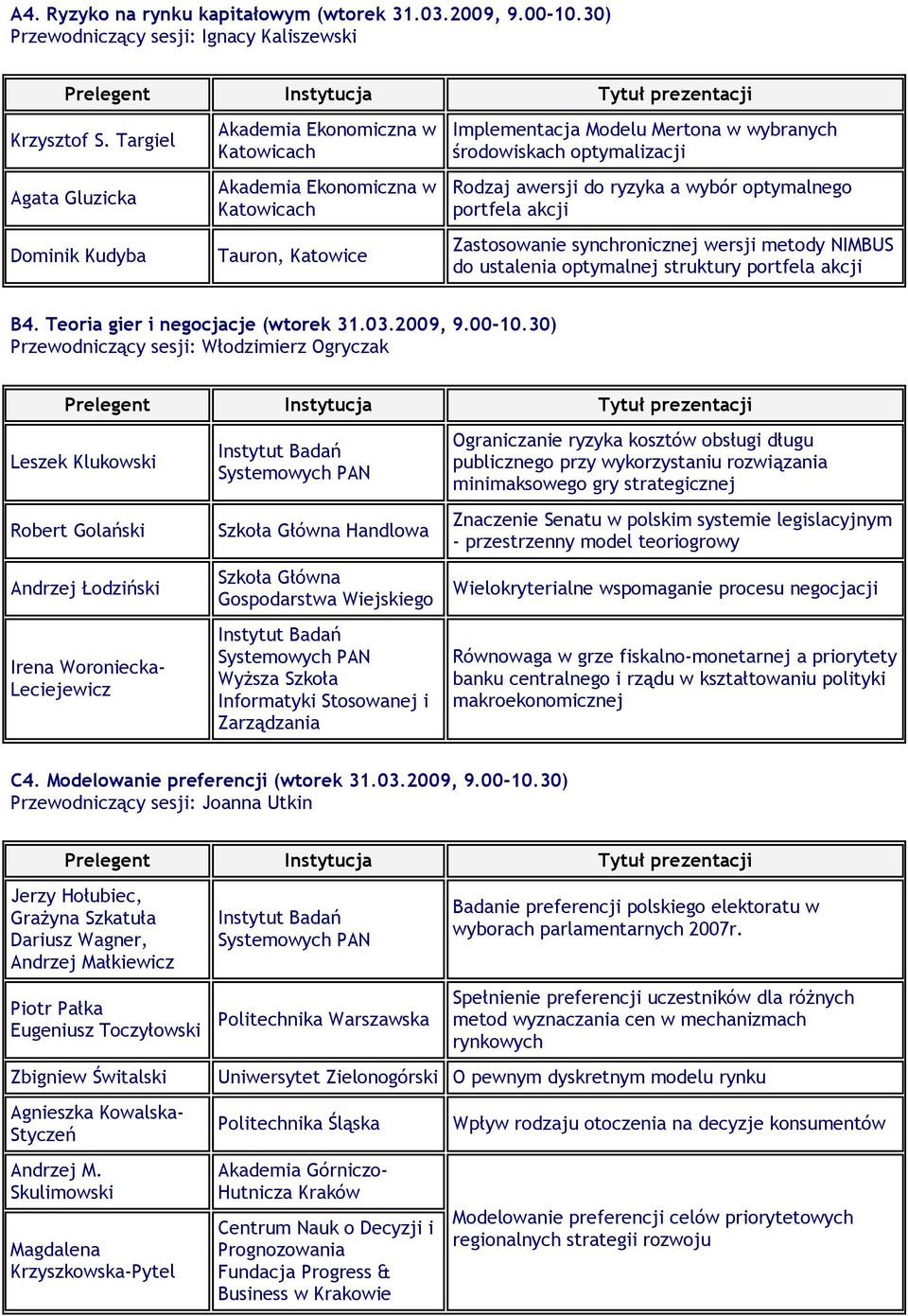 synchronicznej wersji metody NIMBUS do ustalenia optymalnej struktury portfela akcji B4. Teoria gier i negocjacje (wtorek 31.03.2009, 9.00-10.