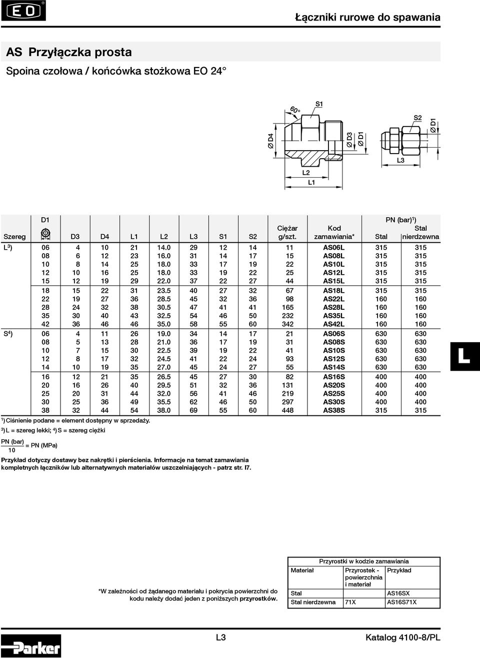 5 47 4 4 65 AS28L 60 60 5 0 40 4 2.5 54 46 50 22 AS5L 60 60 42 6 46 46 5.0 58 55 60 42 AS42L 60 60 S 4 ) 06 4 26 9.0 4 4 7 2 AS06S 60 60 08 5 28 2.0 6 7 9 AS08S 60 60 0 7 5 0 22.