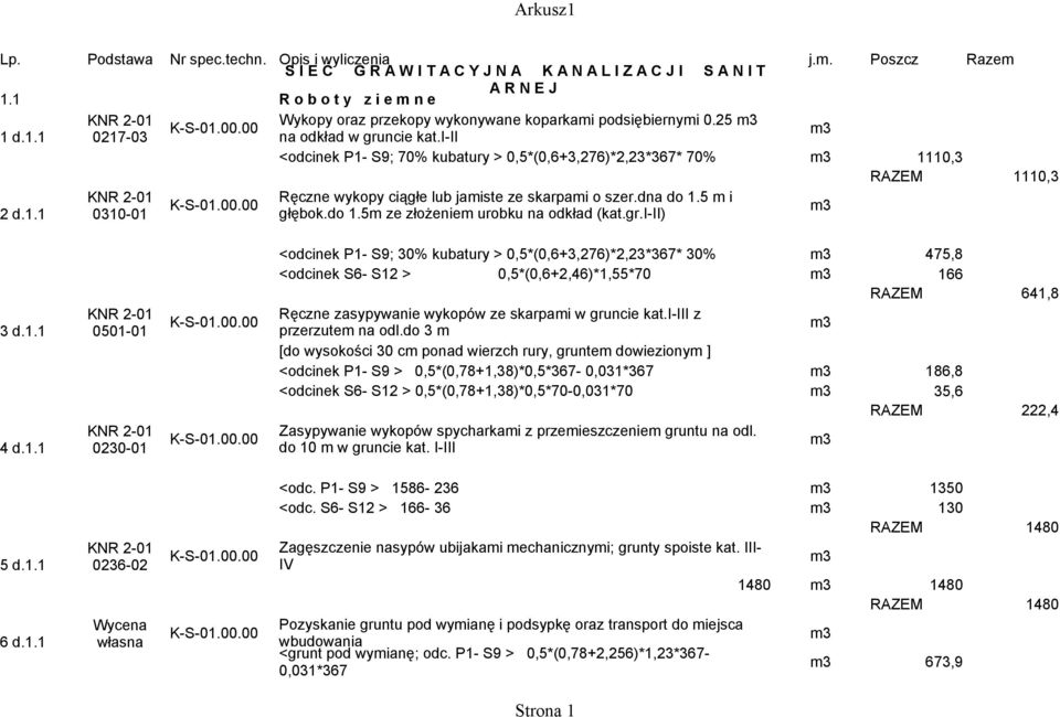 i-ii <odcinek P1- S9; 70% kubatury > 0,5*(0,6+3,276)*2,23*367* 70% 1110,3 RAZEM 1110,3 Ręczne wykopy ciągłe lub jaiste ze skarpai o szer.dna do 1.5 i 2 d.1.1 0310-01 głębok.do 1.5 ze złożenie urobku na odkład (kat.