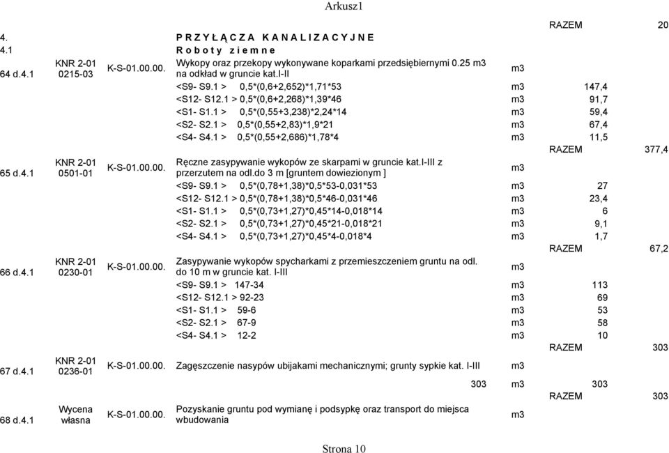 1 > 0,5*(0,55+2,686)*1,78*4 11,5 RAZEM 377,4 Ręczne zasypywanie wykopów ze skarpai w gruncie kat.i-iii z. 65 d.4.1 0501-01 przerzute na odl.do 3 [grunte dowieziony ] <S9- S9.