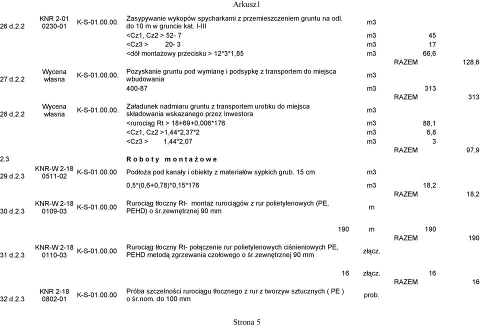 gruntu z transporte urobku do iejsca składowania wskazanego przez Inwestora <rurociąg Rt > 18+69+0,006*176 88,1 <Cz1, Cz2 >1,44*2,37*2 6,8 <Cz3 > 1,44*2,07 3 RAZEM 97,9 2.