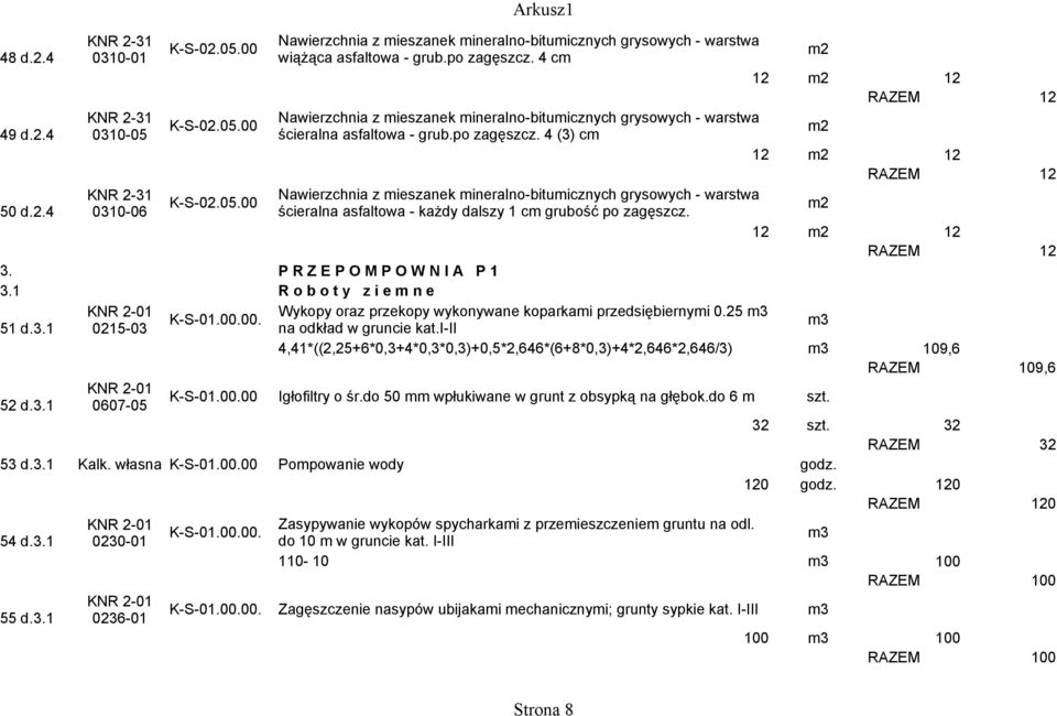 4 (3) c 2 12 2 12 Nawierzchnia z ieszanek ineralno-bituicznych grysowych - warstwa K-S-02.05.00 50 d.2.4 0310-06 ścieralna asfaltowa - każdy dalszy 1 c grubość po zagęszcz. 2 12 2 12 3.