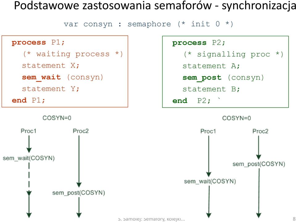 (consyn) statement Y; end P1; process P2; (* signalling proc *) statement