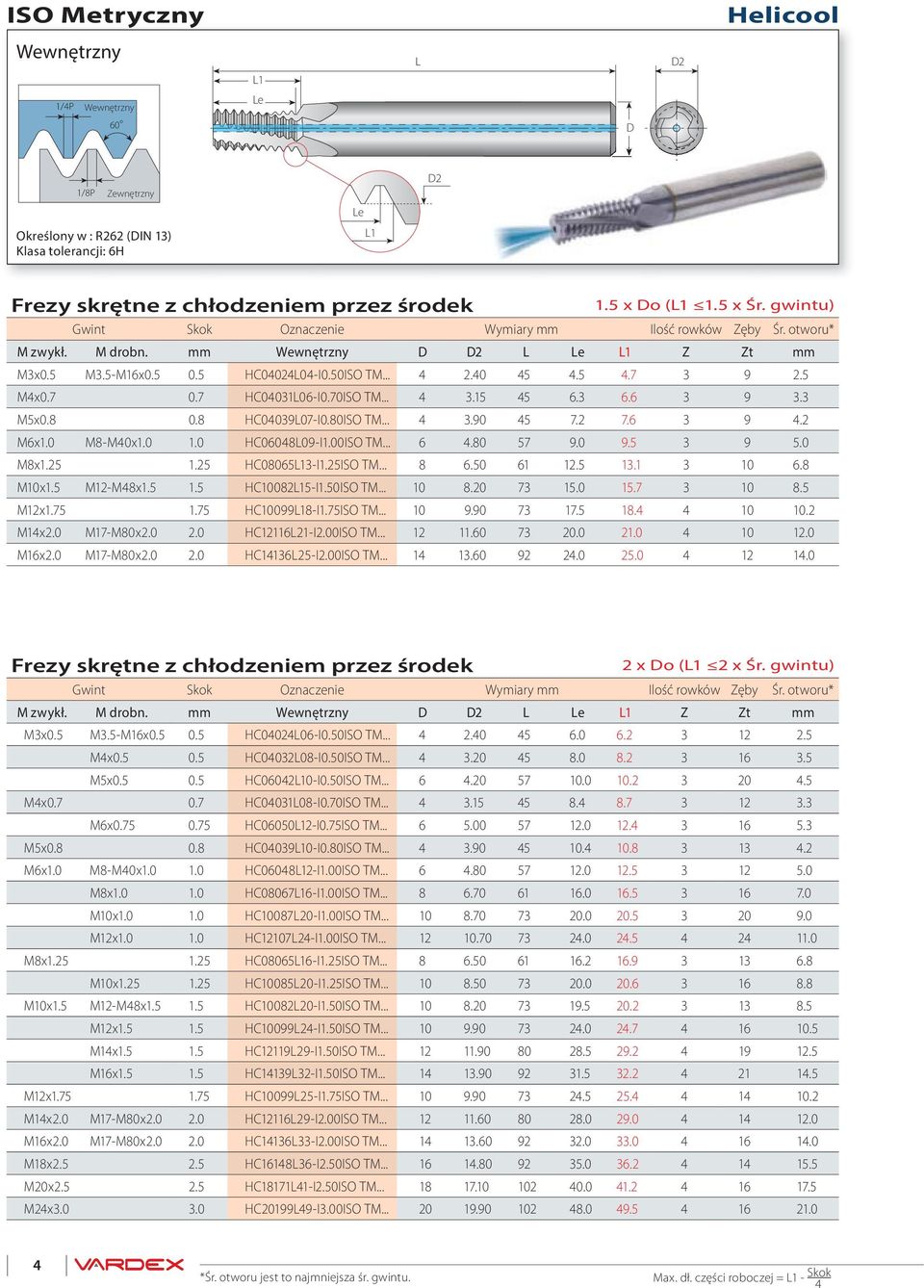 2 7.6 3 9 4.2 M6x1.0 M8-M40x1.0 1.0 HC0604809-I1.00ISO TM... 6 4.80 57 9.0 9.5 3 9 5.0 M8x1.25 1.25 HC0806513-I1.25ISO TM... 8 6.50 61 12.5 13.1 3 10 6.8 M10x1.5 M12-M48x1.5 1.5 HC1008215-I1.50ISO TM.