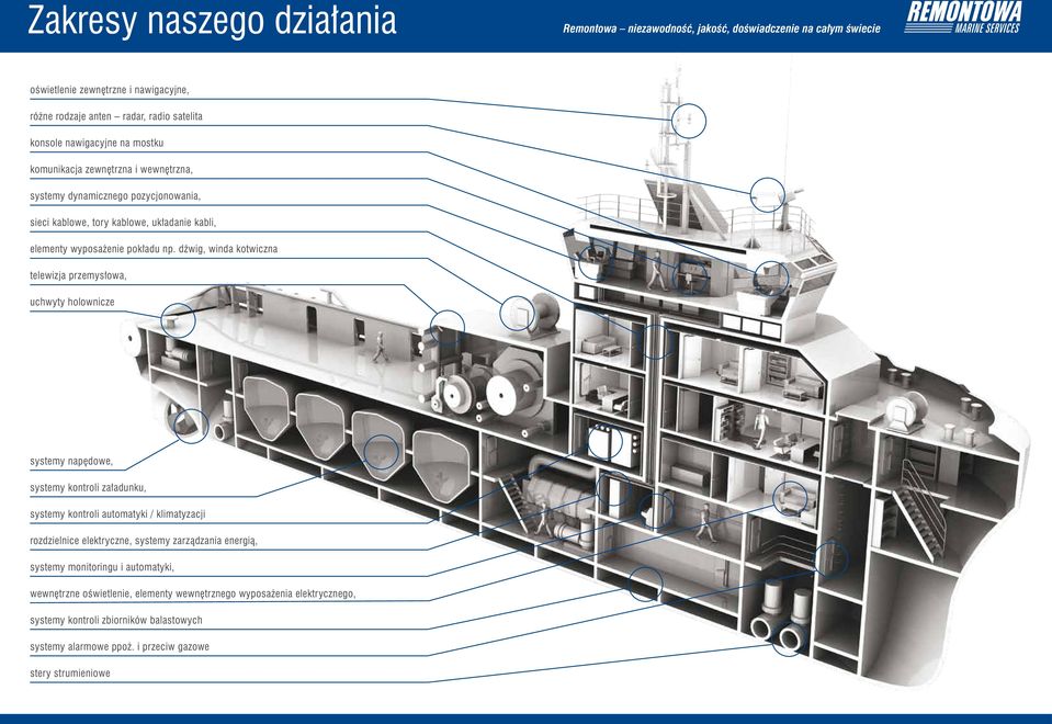 dźwig, winda kotwiczna telewizja przemysłowa, uchwyty holownicze systemy napędowe, systemy kontroli załadunku, systemy kontroli automatyki / klimatyzacji rozdzielnice