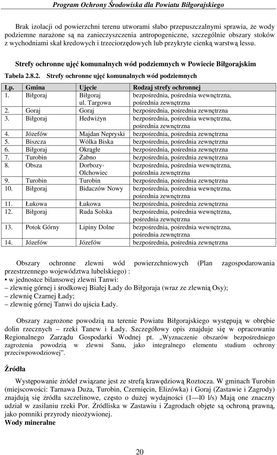 Gmina Ujęcie Rodzaj strefy ochronnej 1. Biłgoraj Biłgoraj ul. Targowa bezpośrednia, pośrednia wewnętrzna, pośrednia zewnętrzna 2. Goraj Goraj bezpośrednia, pośrednia zewnętrzna 3.