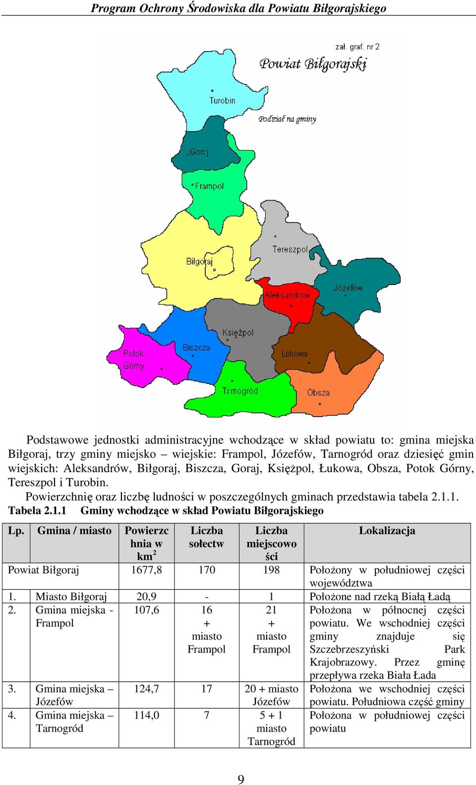 1. Tabela 2.1.1 Gminy wchodzące w skład Powiatu Biłgorajskiego Lp.