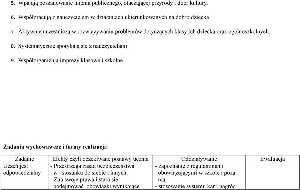 Współorganizują imprezy klasowe i szkolne.