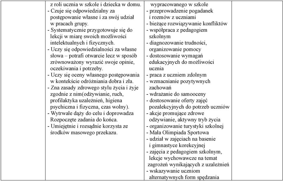 - Uczy się odpowiedzialności za własne słowa potrafi otwarcie lecz w sposób zrównoważony wyrazić swoje opinie, oczekiwania i potrzeby.