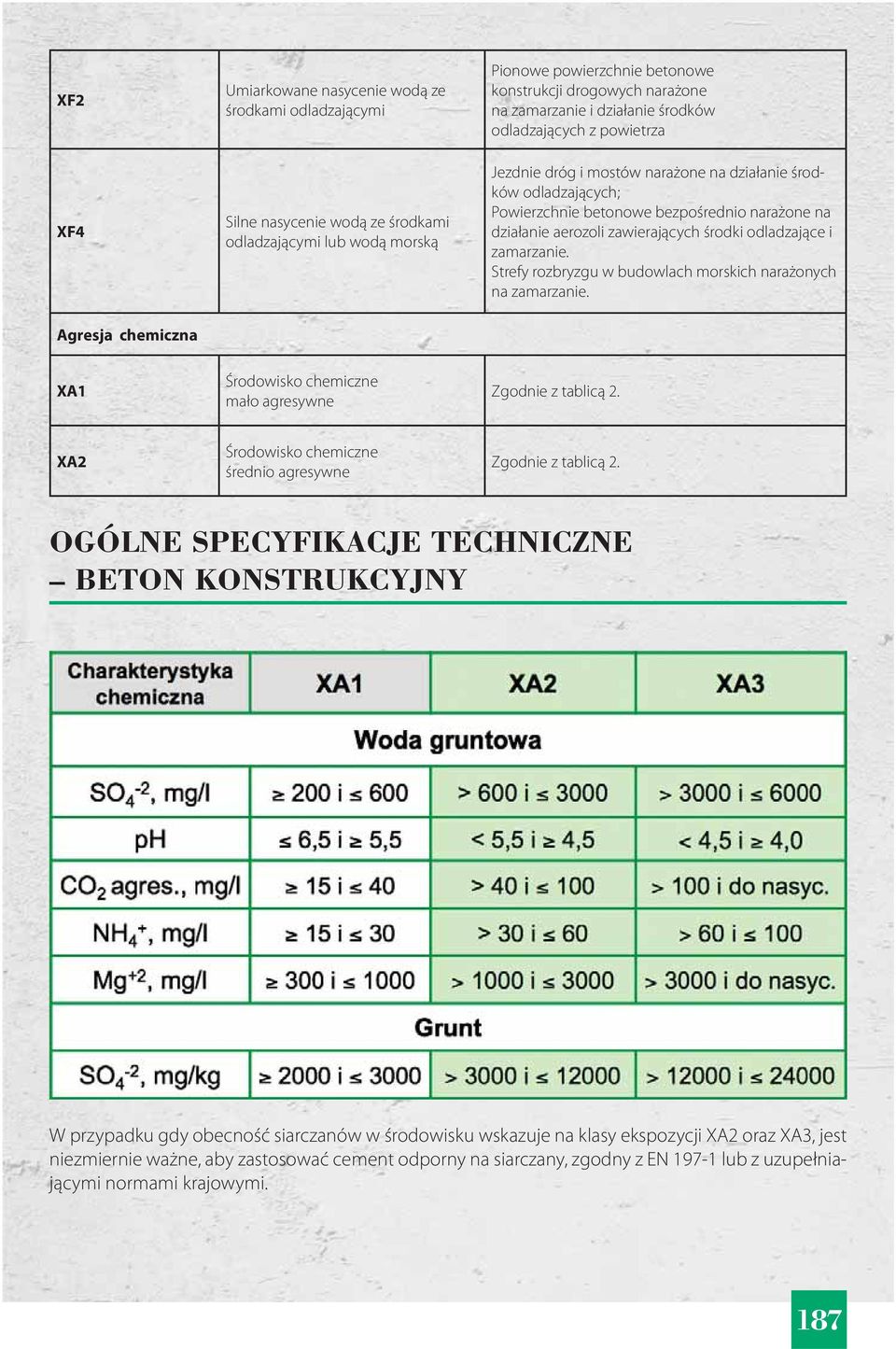 odladzające i zamarzanie. Strefy rozbryzgu w budowlach morskich narażonych na zamarzanie. Agresja chemiczna XA1 Środowisko chemiczne mało agresywne Zgodnie z tablicą 2.