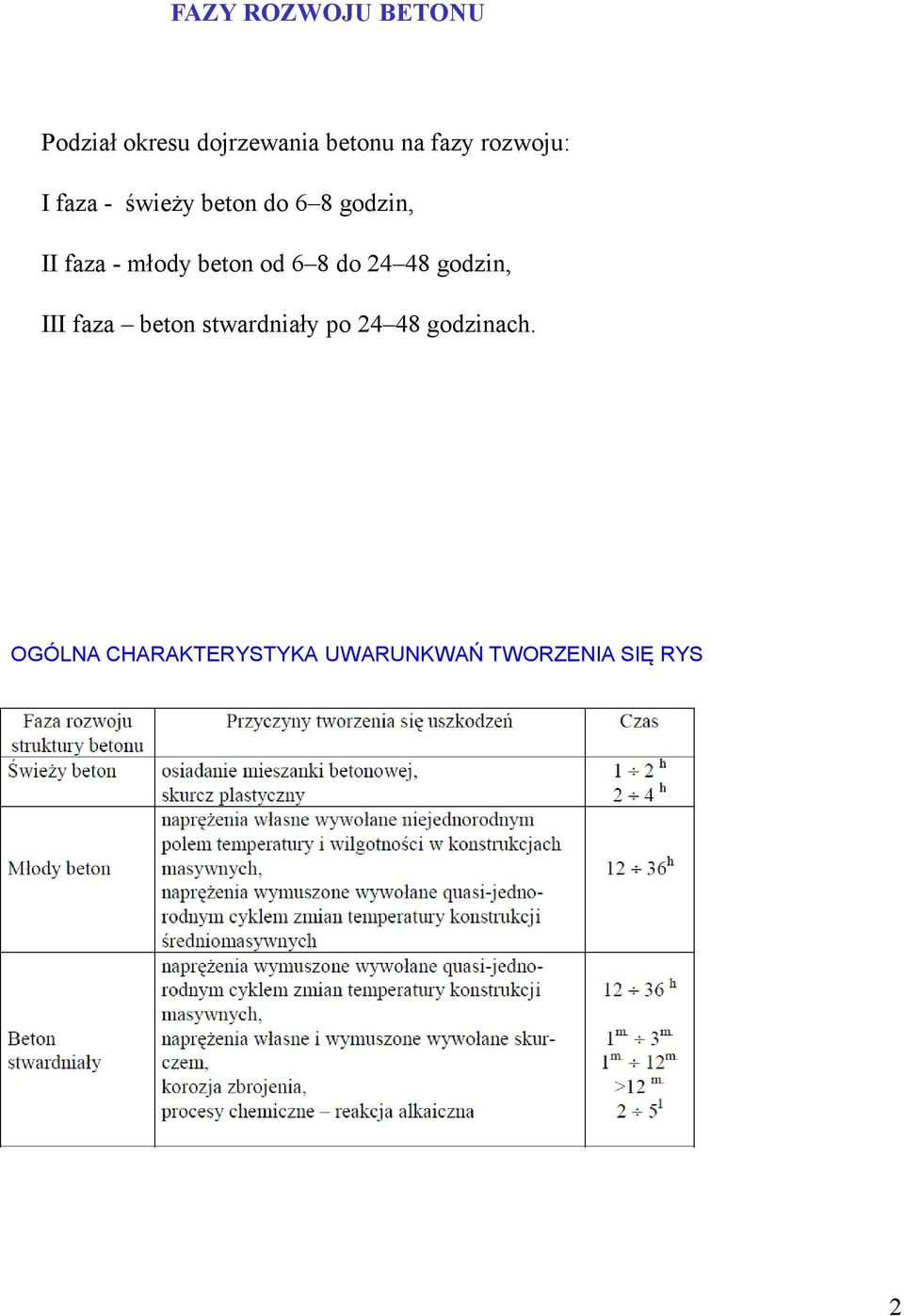 beton od 6 8 do 24 48 godzin, III faza beton stwardniały po 24