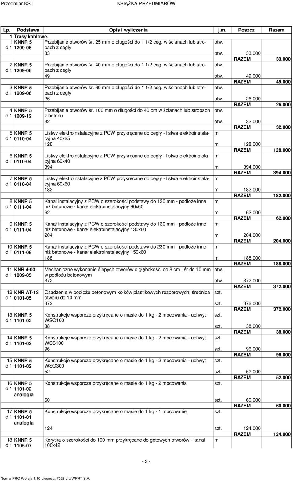 60 o długości do 1 1/2 ceg. w ścianach lub stropach otw. d.1 1209-06 z cegły 26 otw. 26.000 4 KNNR 5 Przebijanie otworów śr. 100 o długości do 40 c w ścianach lub stropach otw. d.1 1209-12 z betonu 32 otw.