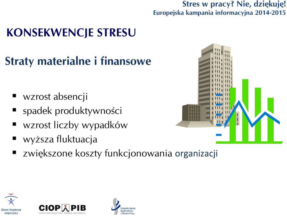 produktywności wzrost liczby wypadków