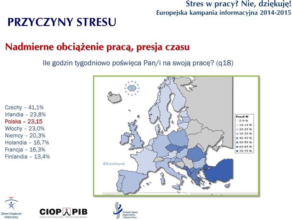 poświęca Pan/i na swoją pracę?