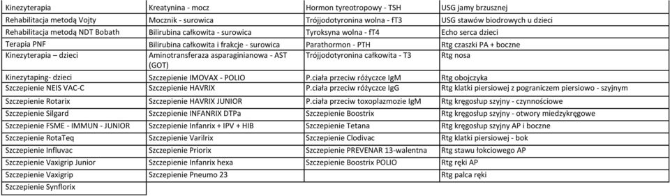 dzieci Aminotransferaza asparaginianowa - AST Trójjodotyronina całkowita - T3 Rtg nosa (GOT) Kinezytaping- dzieci Szczepienie IMOVAX - POLIO P.