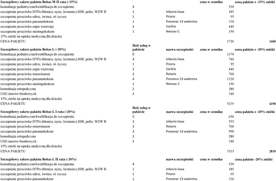 PAKIETU Ilość usług w Szczegółowy zakres pakietu Bobas L (-20%) pakiecie konsultacja pediatryczna/kwalifikacja do szczepienia 9 szczepienie przeciwko DTPa (błonica, tężec, krztusiec),hib, polio, WZW