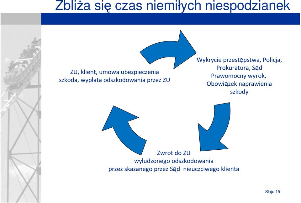 Prokuratura, Sąd Prawomocny wyrok, Obowiązek naprawienia szkody Zwrot do