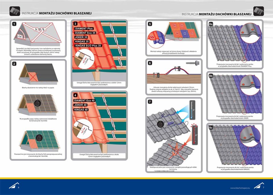 Kolejność układania arkuszy przedstawia ilustracja. Propozycja mocowania do łat i wykonania zamka w przypadku blachodachówki DIAMENT Plus. Blachy absolutnie nie należy kłaść na papie. Uwaga!