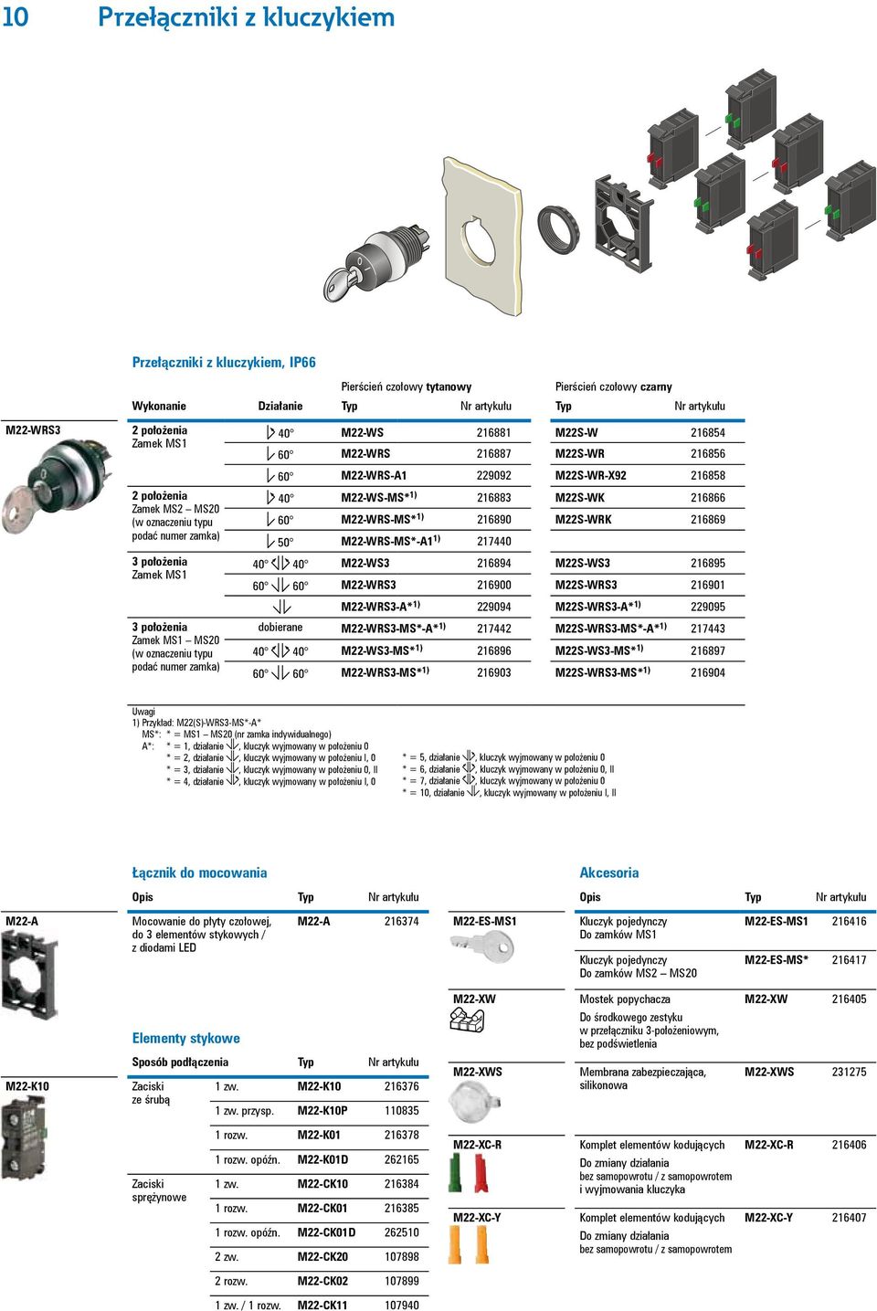 216858 40 M22-WS-MS* 1) 216883 M22S-WK 216866 60 M22-WRS-MS* 1) 216890 M22S-WRK 216869 50 M22-WRS-MS*-A1 1) 217440 40 40 M22-WS3 216894 M22S-WS3 216895 60 60 M22-WRS3 216900 M22S-WRS3 216901