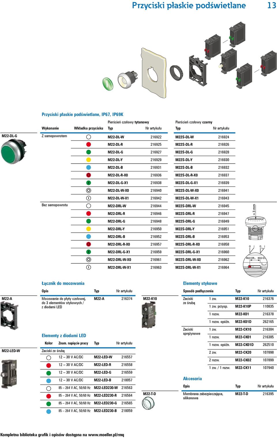 M22S-DL-G-X1 216939 M22-DL-W-X0 216940 M22S-DL-W-X0 216941 M22-DL-W-X1 216942 M22S-DL-W-X1 216943 Bez samopowrotu M22-DRL-W 216944 M22S-DRL-W 216945 M22-DRL-R 216946 M22S-DRL-R 216947 M22-DRL-G