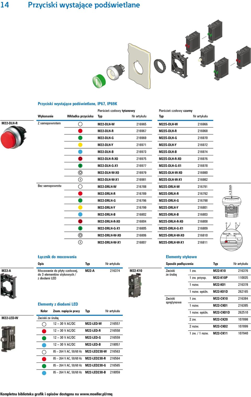 M22-DLH-G-X1 216977 M22S-DLH-G-X1 216978 M22-DLH-W-X0 216979 M22S-DLH-W-X0 216980 M22-DLH-W-X1 216981 M22S-DLH-W-X1 216982 Bez samopowrotu M22-DRLH-W 216788 M22S-DRLH-W 216791 M22-DRLH-R 216789