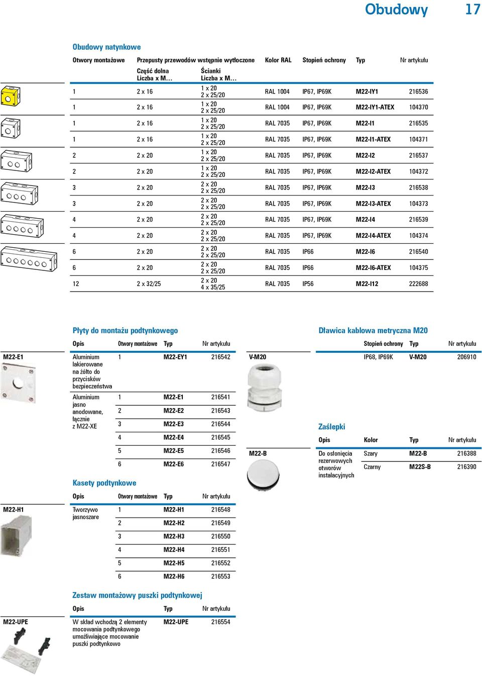 1004 IP67, IP69K M22-IY1 216536 RAL 1004 IP67, IP69K M22-IY1-ATEX 104370 RAL 7035 IP67, IP69K M22-I1 216535 RAL 7035 IP67, IP69K M22-I1-ATEX 104371 RAL 7035 IP67, IP69K M22-I2 216537 RAL 7035 IP67,