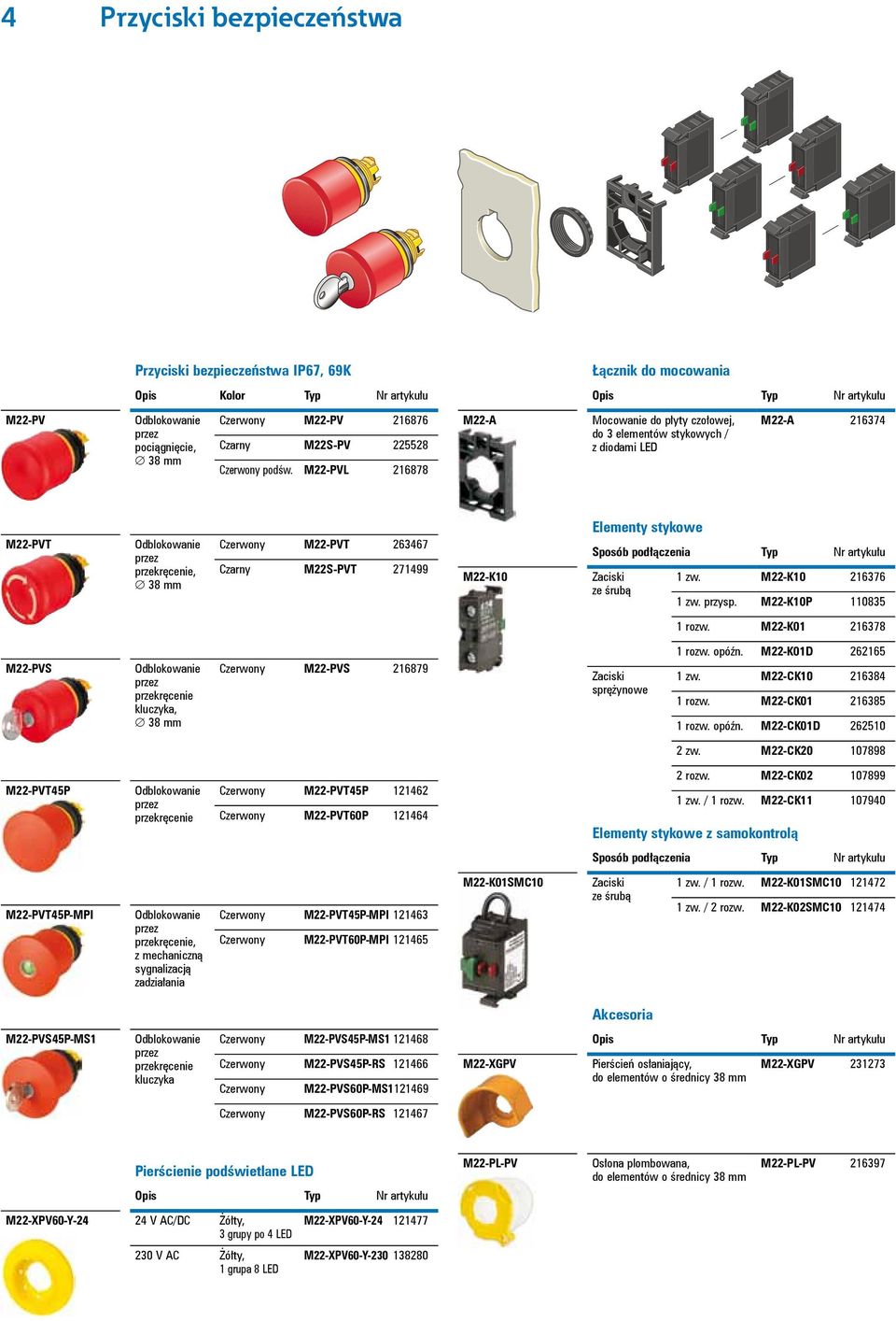 M22-PVT45P Odblokowanie przez przekręcenie Czerwony M22-PVT45P 121462 Czerwony M22-PVT60P 121464 z samokontrolą M22-PVT45P-MPI Odblokowanie przez przekręcenie, z mechaniczną sygnalizacją zadziałania
