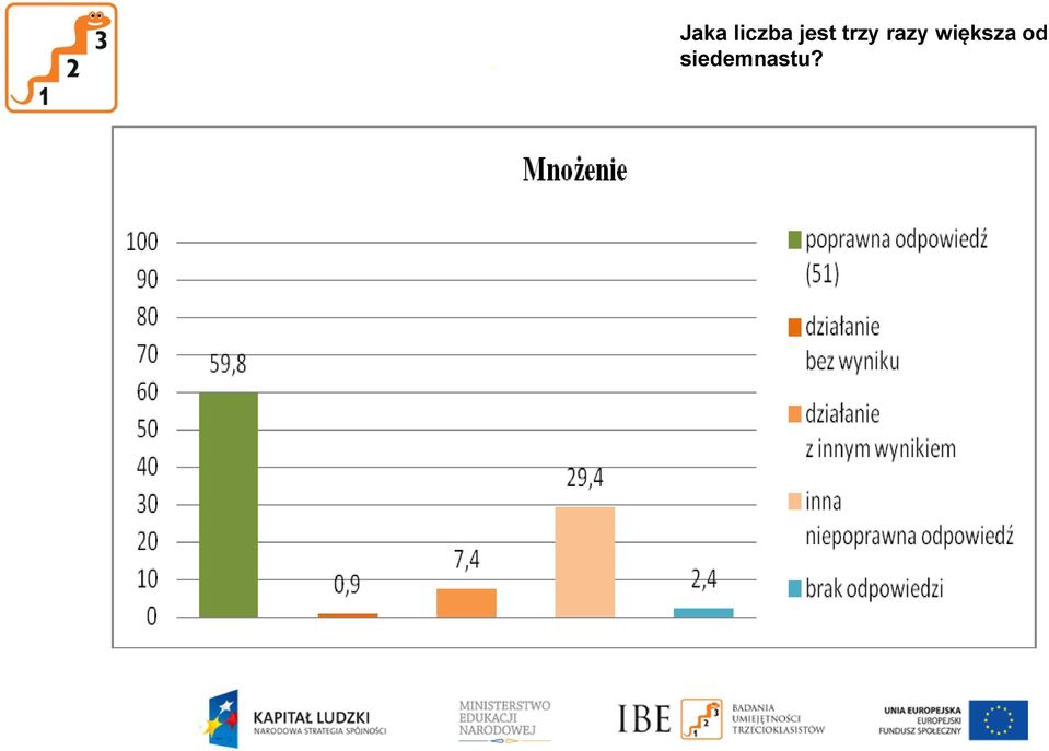 razy większa