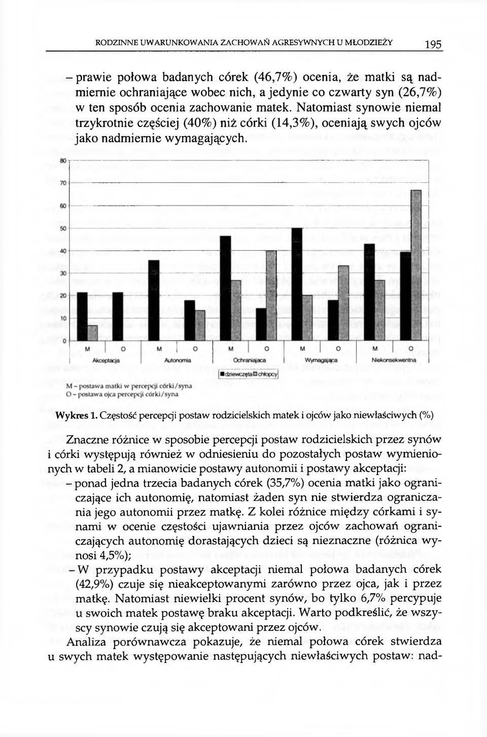 Częstość percepq'ì postaw rodzicielskich matek i ojców jako niewłaściwych (%) Znaczne różnice w sposobie percepcji postaw rodzicielskich przez synów i córki występują również w odniesieniu do