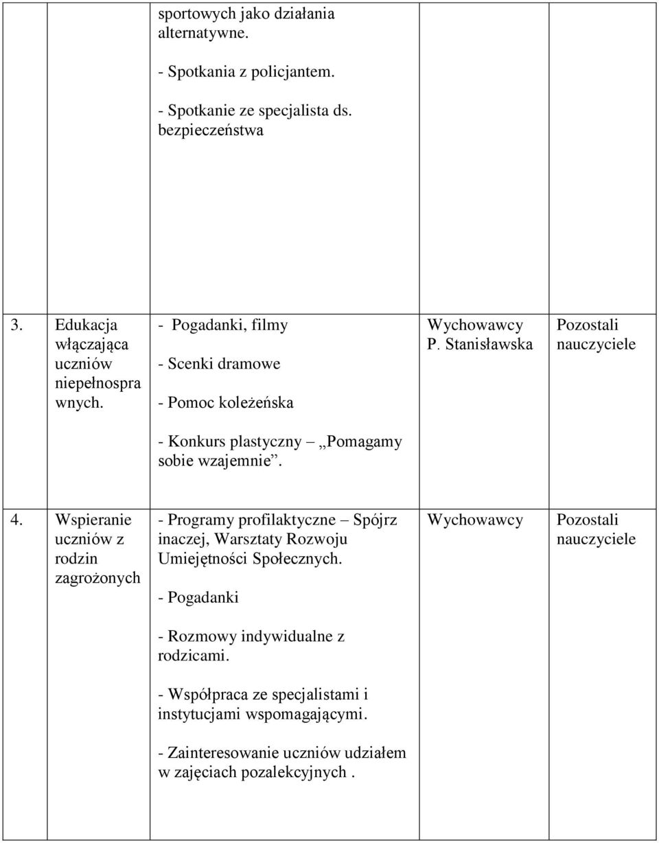 Stanisławska - Konkurs plastyczny Pomagamy sobie wzajemnie. 4.