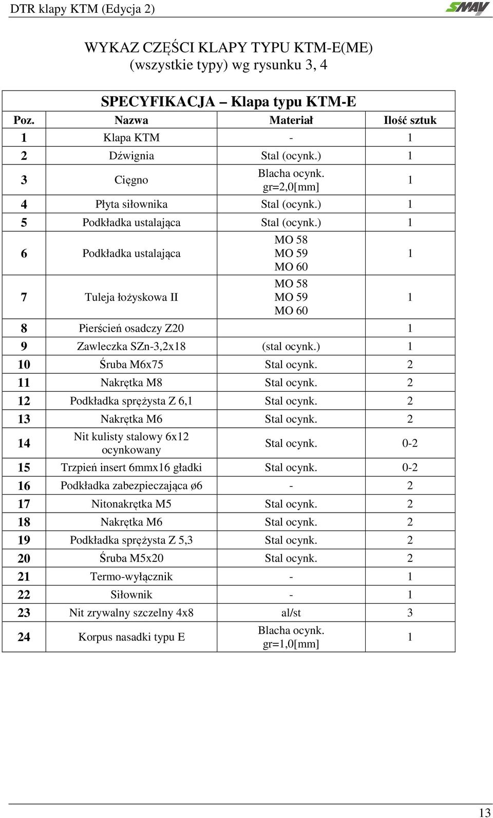 ) 1 6 Podkładka ustalająca 7 Tuleja łożyskowa II MO 58 MO 59 MO 60 MO 58 MO 59 MO 60 8 Pierścień osadczy Z20 1 9 Zawleczka SZn-3,2x18 (stal ocynk.) 1 10 Śruba M6x75 Stal ocynk.